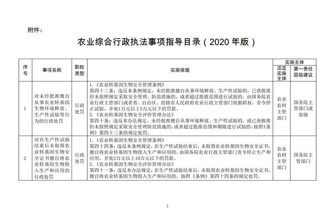 5月起農民請注意 這6件事別再做了，避免畜牧漁業飼料管理執法風險