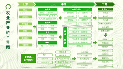 畜牧業(yè)迎來(lái)新藍(lán)海 農(nóng)業(yè)招商引資風(fēng)向標(biāo)解析——基于《2023年全國(guó)農(nóng)業(yè)招商引資藍(lán)皮書(shū)》