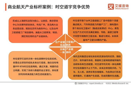 2021-2022年中國商業(yè)航天產(chǎn)業(yè)發(fā)展趨勢與旅游開發(fā)項(xiàng)目策劃咨詢