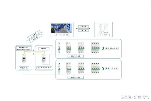 樂(lè)鳥科技 以深厚網(wǎng)絡(luò)技術(shù)實(shí)力，驅(qū)動(dòng)智慧消防解決方案精準(zhǔn)落地